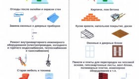 Памятка по обращению с отходами